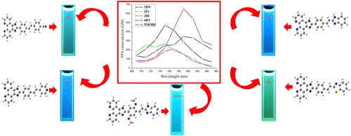 Green synthesis and photophysical properties of novel 1H-imidazo[4,5-f][1,10]phenanthroline derivatives with blue/cyan two-photon excited fluorescence