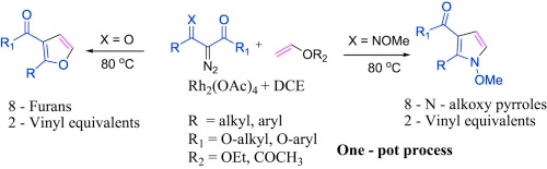Rhodium-catalyzed synthesis of 2,3 – Disubstituted N-methoxy pyrroles and furans via [3+2] cycloaddition between metal carbenoids and activated olefins