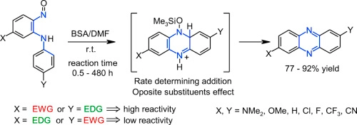 Reactivity and substituent effects in the cyclization of N-aryl-2-nitrosoanilines to phenazines