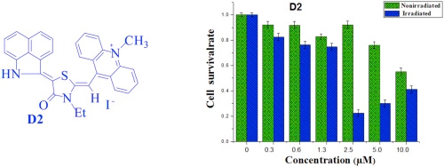 Synthesis and effect on SMMC-7721 cells of new benzo[c, d]indole rhodanine complex merocyanines as PDT photosensitizers