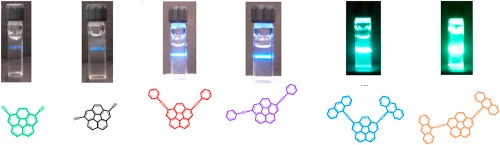 Understanding the optical effects of substituting on the 1,8 and 1,5 positions of corannulene