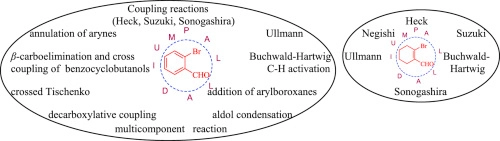 Ten years advancement in the synthetic applications of 2-bromo-cyclohexenecarbaldehydes and 2-bromobenzaldehydes and derived substrates under palladium-catalyzed cross-coupling conditions