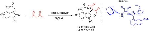 Asymmetric organocatalytic direct Mannich reaction of acetylacetone and isatin derived ketimines: Low catalyst loading in chiral cinchona-squaramides