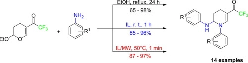 A comparative study using conventional methods, ionic liquids, microwave irradiation and combinations thereof for the synthesis of 5-trifluoroacetyl-1,2,3,4-tetrahydropyridines