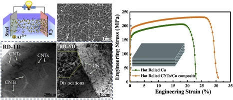 Beyond the dimensional limitation in bio-inspired composite: Insertion of carbon nanotubes induced laminated Cu composite and the simultaneously enhanced strength and toughness