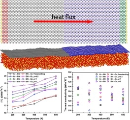 Substrate effects on the thermal performance of in-plane graphene/hexagonal boron nitride heterostructures