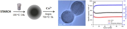 Spherical cobalt/cobalt oxide - Carbon composite anodes for enhanced lithium-ion storage