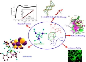 Tetranuclear cubane Cu4O4 complexes as prospective anticancer agents: Design, synthesis, structural elucidation, magnetism, computational and cytotoxicity studies