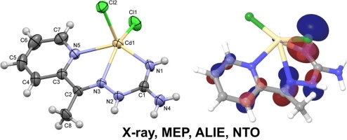 Complexes of Zn(II) and Cd(II) with 2-acetylpyridine -aminoguanidine – Syntheses, structures and DFT calculations