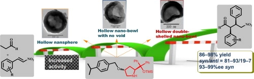 Functionalized hollow double-shelled polymeric nano-bowls as effective heterogeneous organocatalysts for enhanced catalytic activity in asymmetric Michael addition