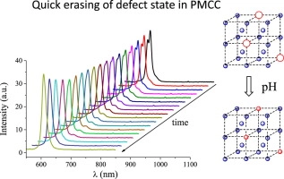 Inducing and erasing of defect state in polymerized microgel colloidal crystals via external stimuli