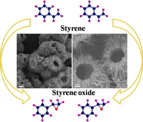 Hollow urchin-like NiO/NiCo2O4 heterostructures as highly efficient catalysts for selective oxidation of styrene