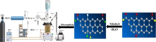 Preparation of amine functionalized reduced graphene oxide/methyl diethanolamine nanofluid and its application for improving the CO2 and H2S absorption