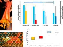 Digestibility and nutritional value of fresh and stored pollen for honey bees (Apis mellifera scutellata)
