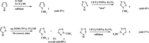Difluoromethylation of parent azoles