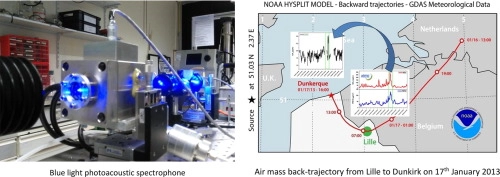 Laser absorption spectroscopy applied to monitoring of short-lived climate pollutants (SLCPs)