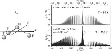 High resolution analysis of the FTIR spectra of trifluoroamine NF3
