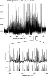Infrared spectroscopy of the ν1 + ν4 and 3ν4 bands of the nitrate radical