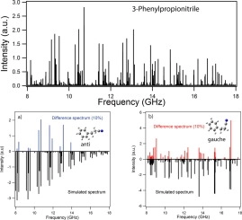 Conformer-specific microwave spectroscopy of 3-phenylpropionitrile by strong field coherence breaking