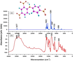 Experimental and theoretical studies on the structural, spectroscopic and hydrogen bonding on 4-nitro-n-(2,4-dinitrophenyl) benzenamine