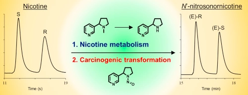 A comprehensive methodology for the chiral separation of 40 tobacco alkaloids and their carcinogenic E/Z-(R,S)-tobacco-specific nitrosamine metabolites