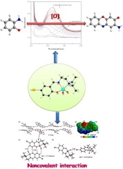 Estimating the energy of noncovalent interactions in a dioxovanadium(V) Schiff base complex: Exploration of its phenoxazinone synthase like activity