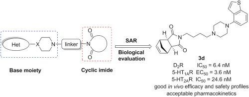 Synthesis and biological evaluation of a series of multi-target N-substituted cyclic imide derivatives with potential antipsychotic effect