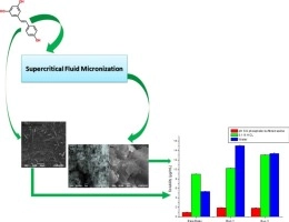 Micronization of trans-resveratrol by supercritical fluid: Dissolution, solubility and in vitro antioxidant activity