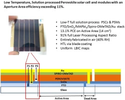 Low temperature, solution-processed perovskite solar cells and modules with an aperture area efficiency of 11%