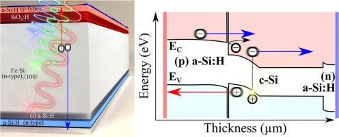 Passivation property of ultrathin SiOx:H / a-Si:H stack layers for solar cell applications