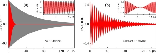 Suppression of electron spin decoherence in Rabi oscillations induced by an inhomogeneous microwave field