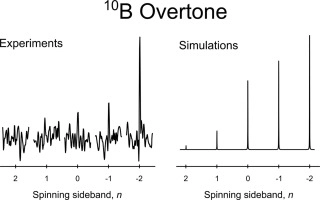 Indirect detection of 10B (I = 3) overtone NMR at very fast magic angle spinning