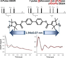 Refocused Out-Of-Phase (ROOPh) DEER: A pulse scheme for suppressing an unmodulated background in double electron-electron resonance experiments