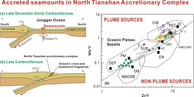 Accreted seamounts in North Tianshan, NW China: Implications for the evolution of the Central Asian Orogenic Belt