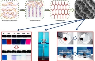 Graphene/nanofiber aerogels: Performance regulation towards multiple applications in dye adsorption and oil/water separation