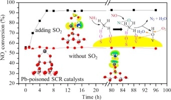 The remarkable promotional effect of SO2 on Pb-poisoned V2O5-WO3/TiO2 catalysts: An in-depth experimental and theoretical study