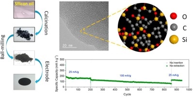 Silicon oxycarbide produced from silicone oil for high-performance anode material in sodium ion batteries