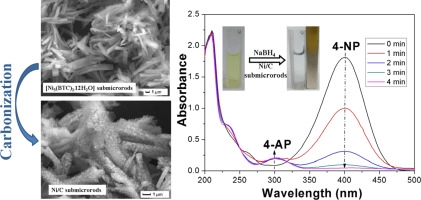 MOF-derived magnetic Ni-carbon submicrorods for the catalytic reduction of 4-nitrophenol