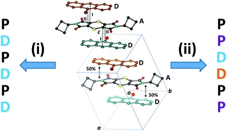 A synthetic co-crystal prepared by cooperative single-crystal-to-single-crystal solid-state Diels-Alder reaction