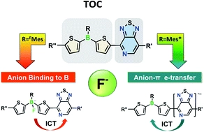 Pyridalthiadiazole acceptor-functionalized triarylboranes with multi-responsive optoelectronic characteristics