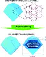 Hollow carbon nanobubbles: monocrystalline MOF nanobubbles and their pyrolysis