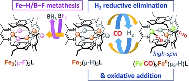 Reactivity of hydride bridges in a high-spin [Fe3([small mu ]-H)3]3+ cluster: reversible H2/CO exchange and Fe-H/B-F bond metathesis