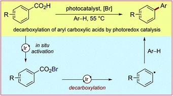 Mild, visible light-mediated decarboxylation of aryl carboxylic acids to access aryl radicals