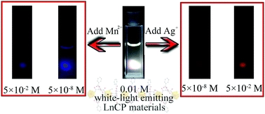 Luminescence-colour-changing sensing of Mn2+ and Ag+ ions based on a white-light-emitting lanthanide coordination polymer