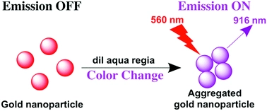 Fluorogen-free aggregation induced NIR emission from gold nanoparticles