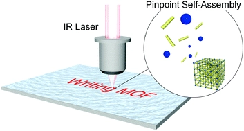 Infrared laser writing of MOFs