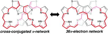 Thiophene-fused dithiaoctaphyrins: [small pi]-system switching between cross-conjugated and macrocyclic [small pi]-networks