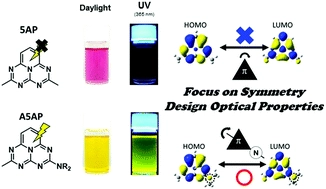 Development of emissive aminopentaazaphenalene derivatives employing a design strategy for obtaining luminescent conjugated molecules by modulating the symmetry of molecular orbitals with substituent effects