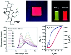 Poly(naphthalene diimide) vinylene: solid state red emission and semiconducting properties for transistors