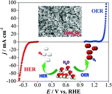 CoNi2Se4 as an efficient bifunctional electrocatalyst for overall water splitting